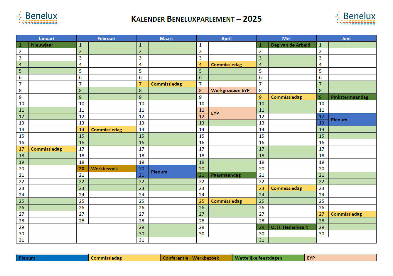 Jaaroverzicht 2025